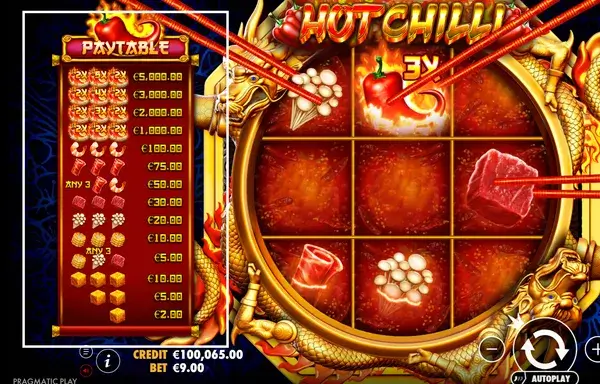 Hot Chillies Slot grid with three reels, three rows and nine fixed win lines